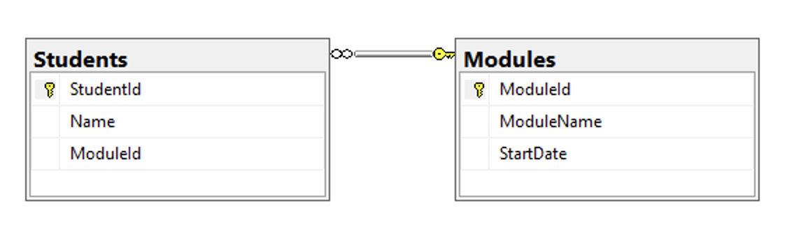 Entity Diagram Student Module